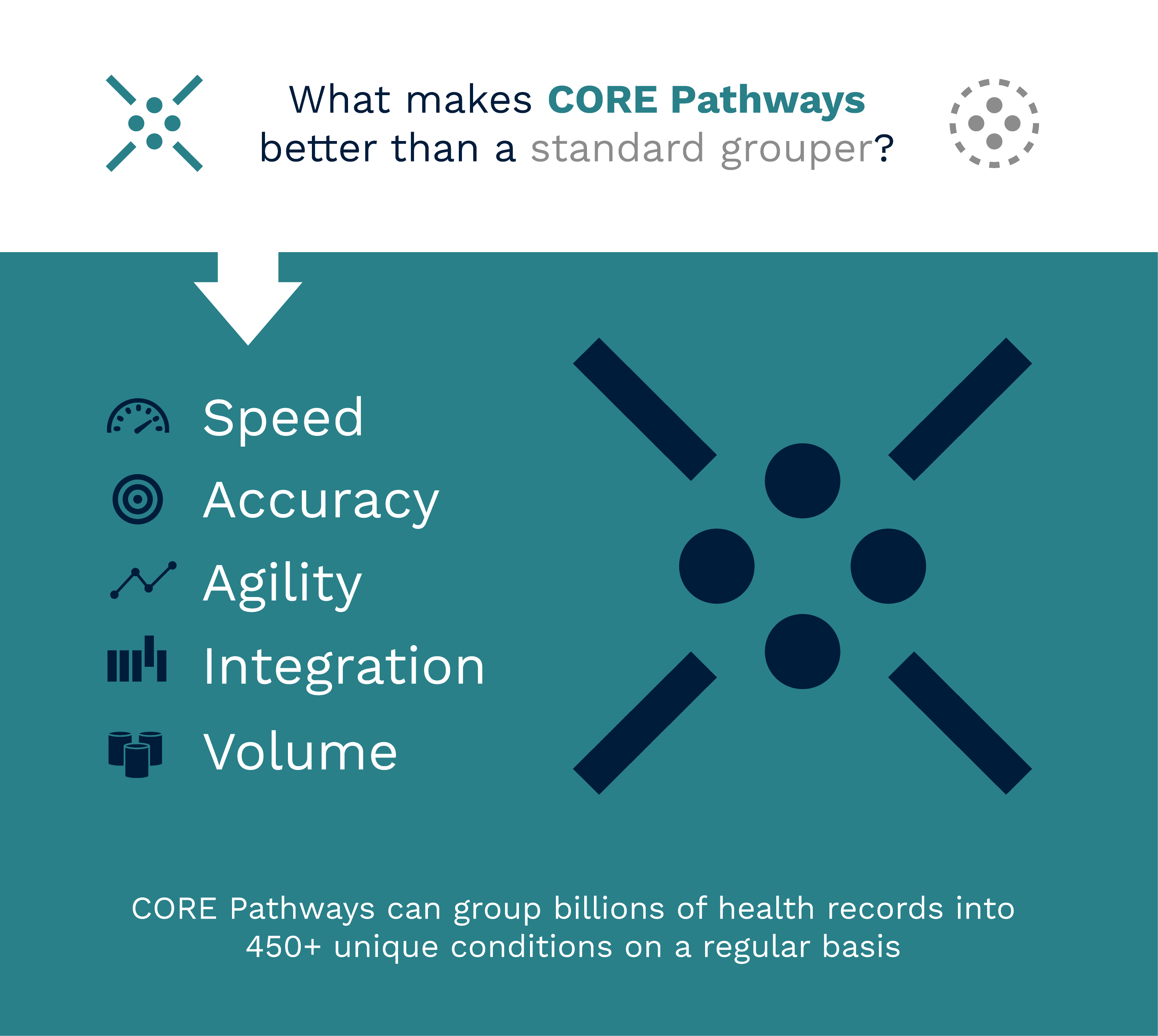 CORE Pathways Comparison Graphic