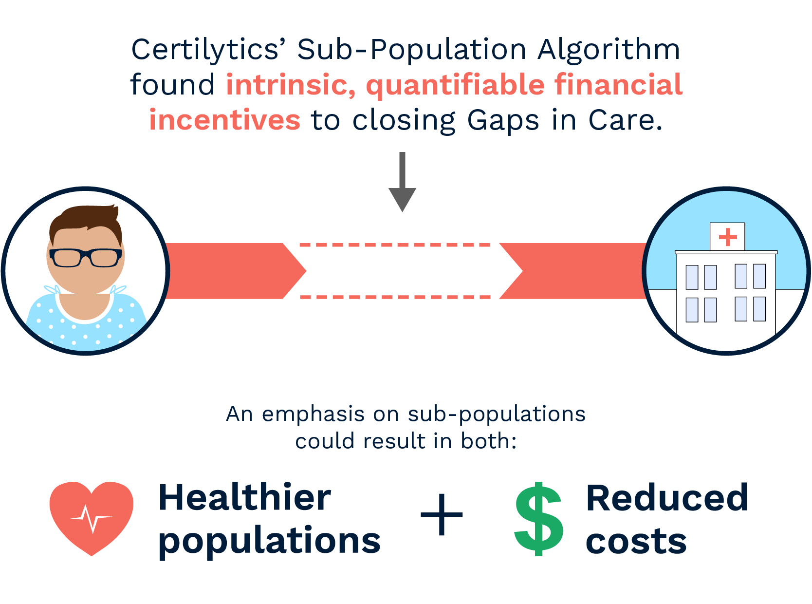 Gaps in Care Graphic