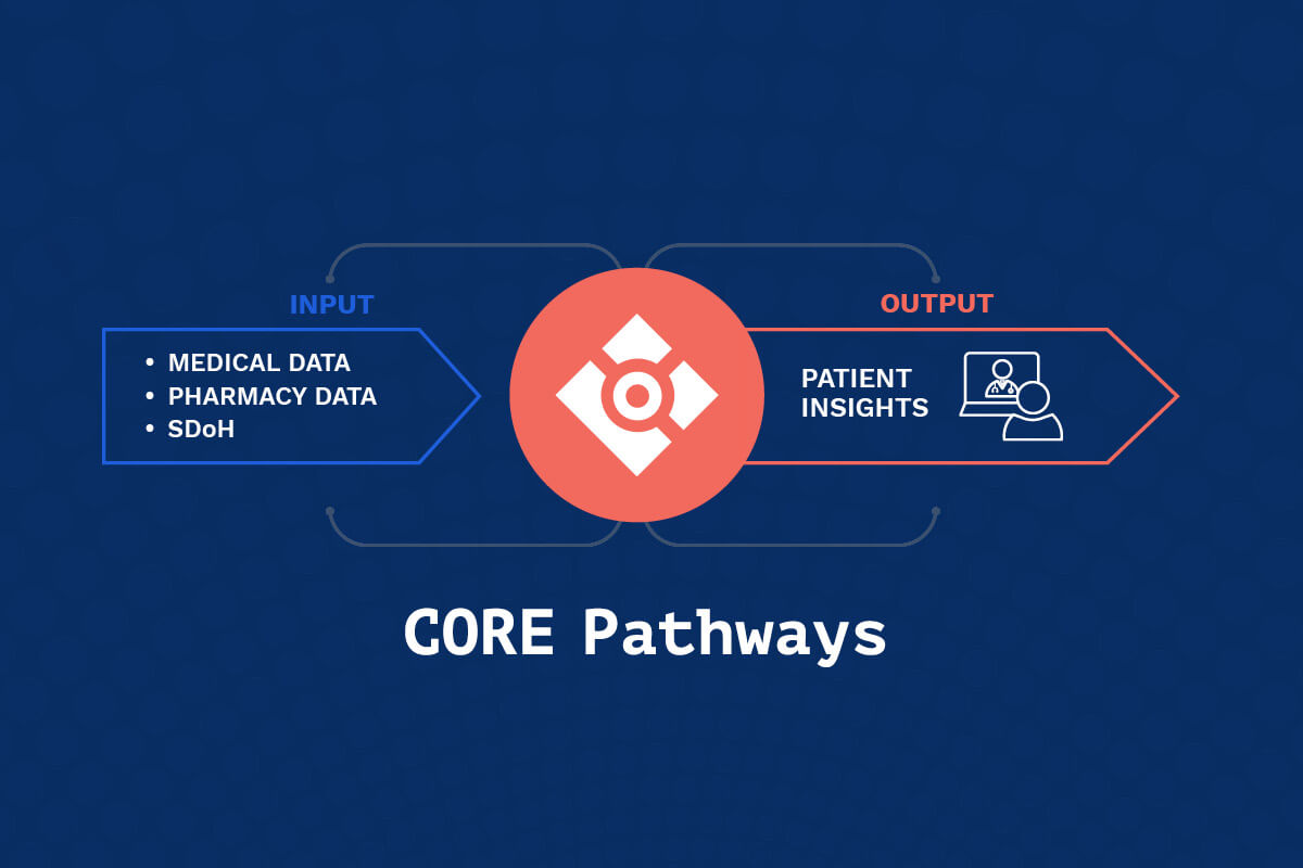 CORE Explainer Graphic