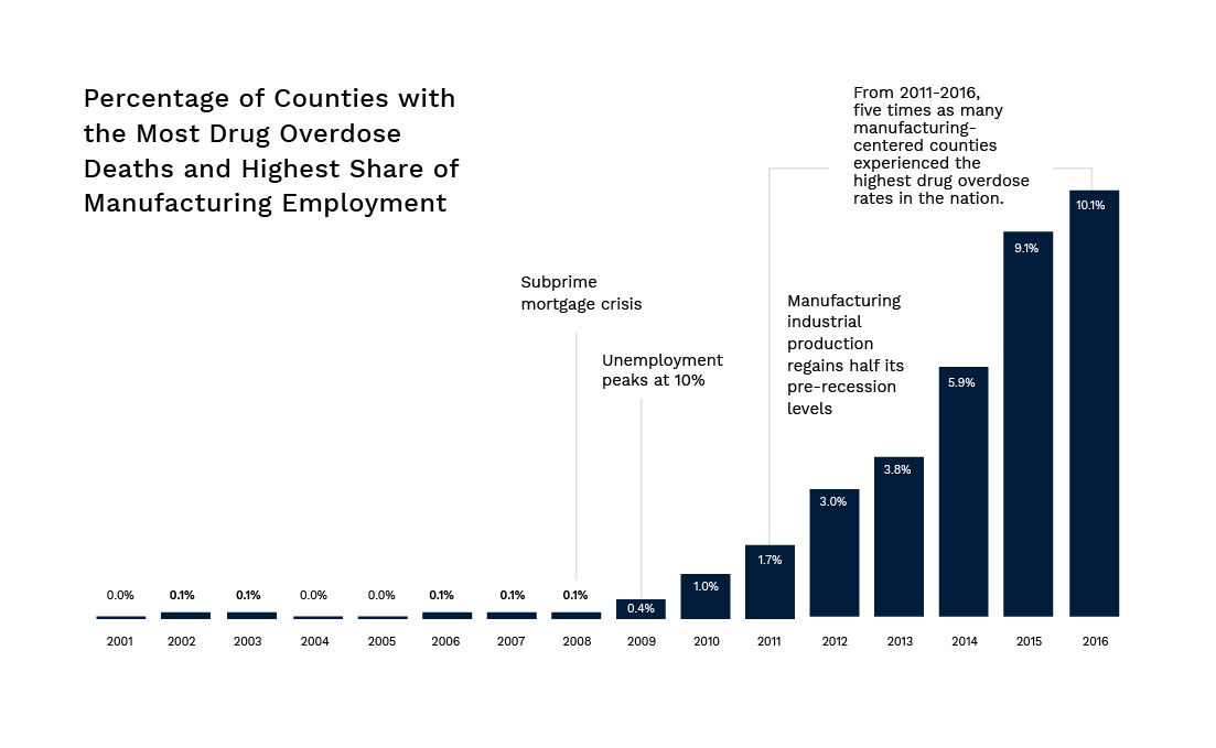 Opioid graph